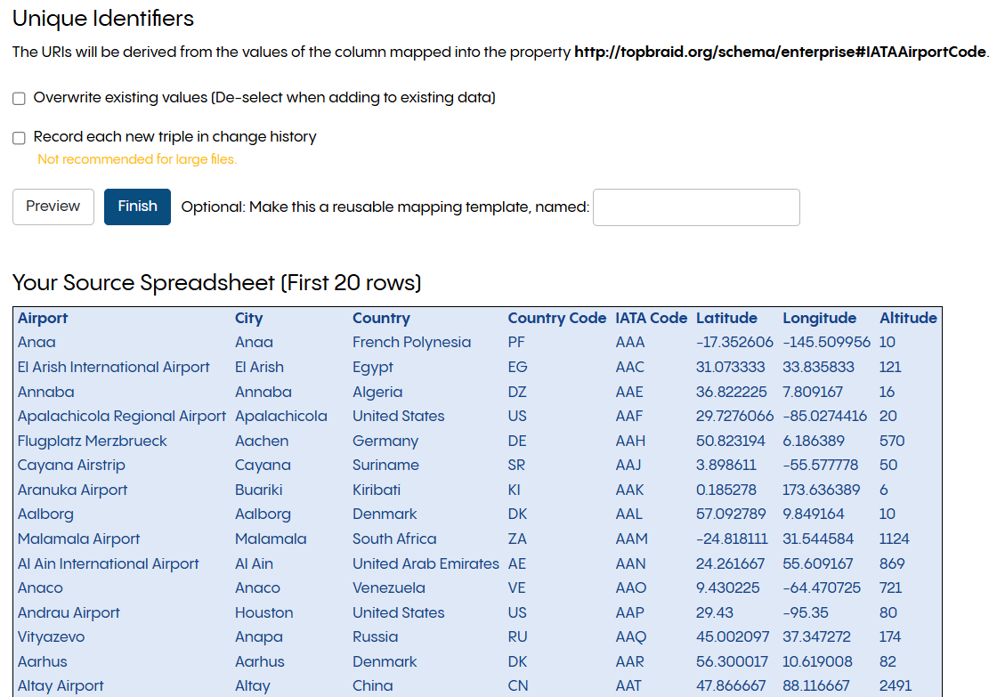 Unique Identifiers