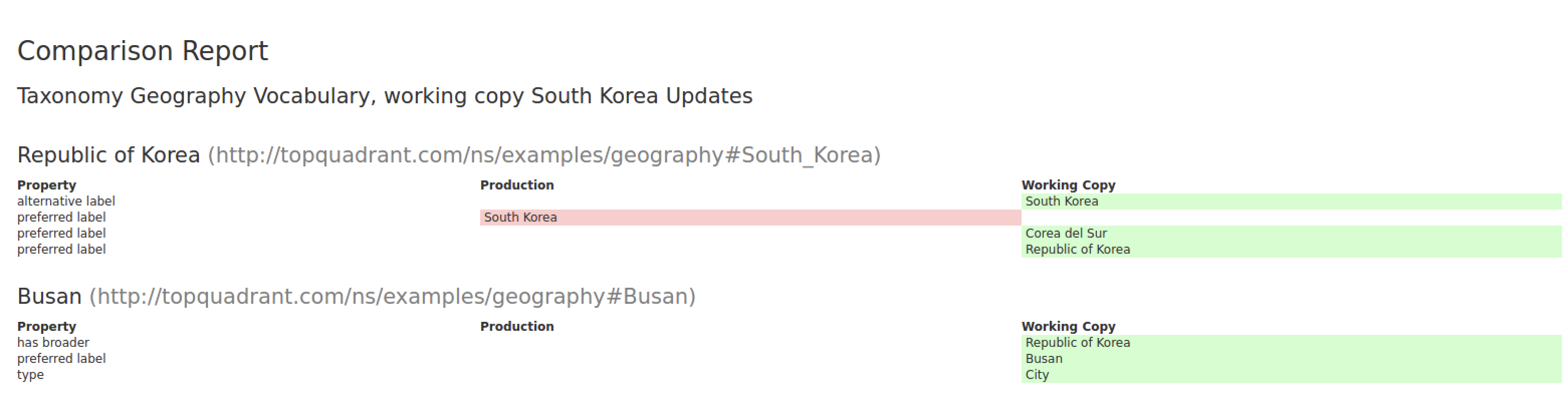 Comparison Report View