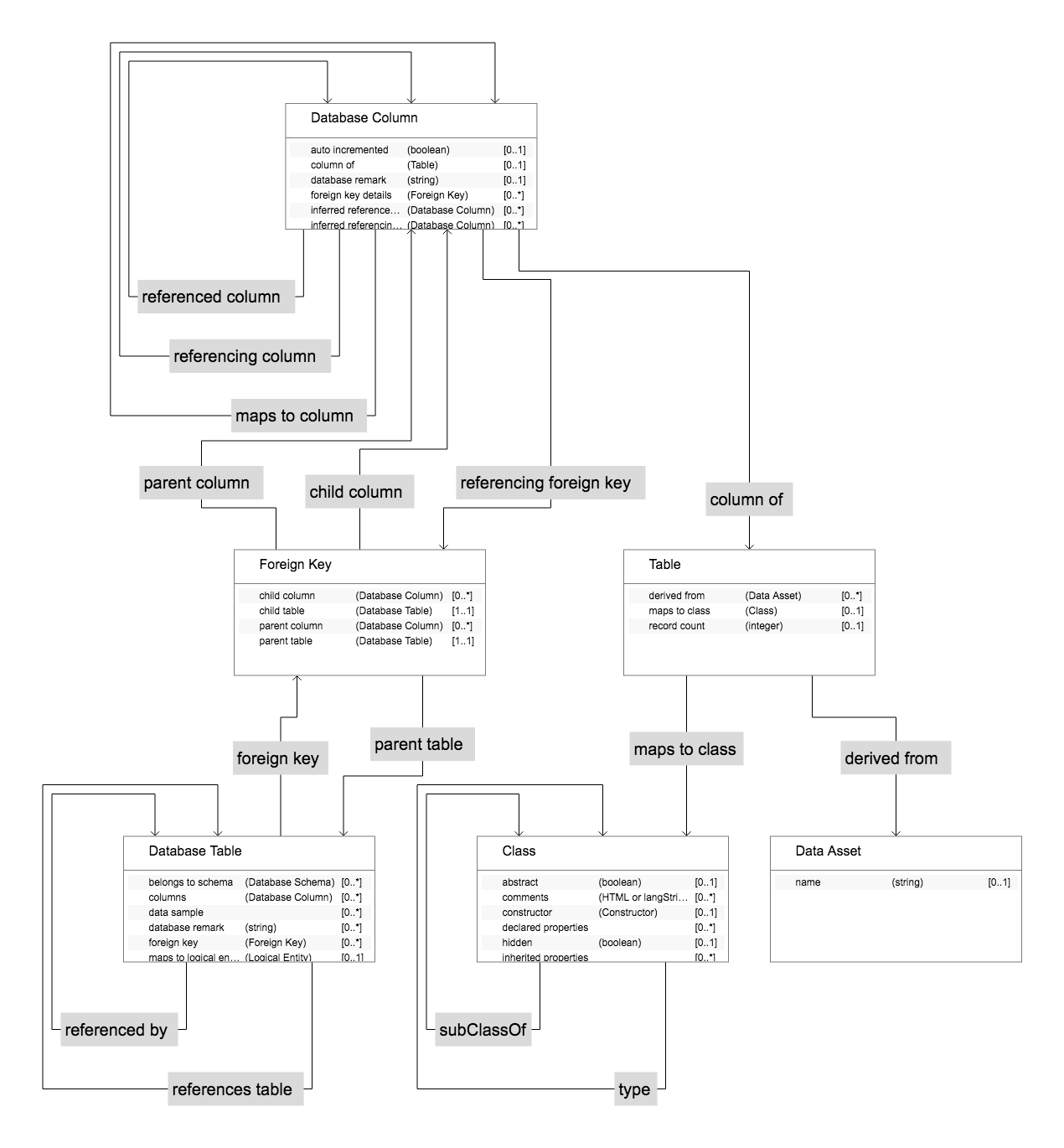 EDG Diagram Expand Associations 2 - Level Result