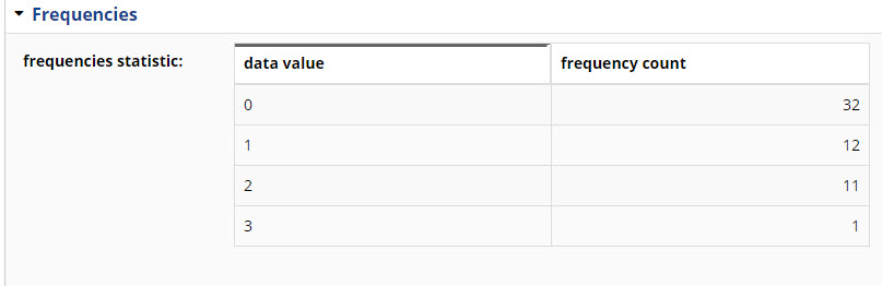 Frequencies Page