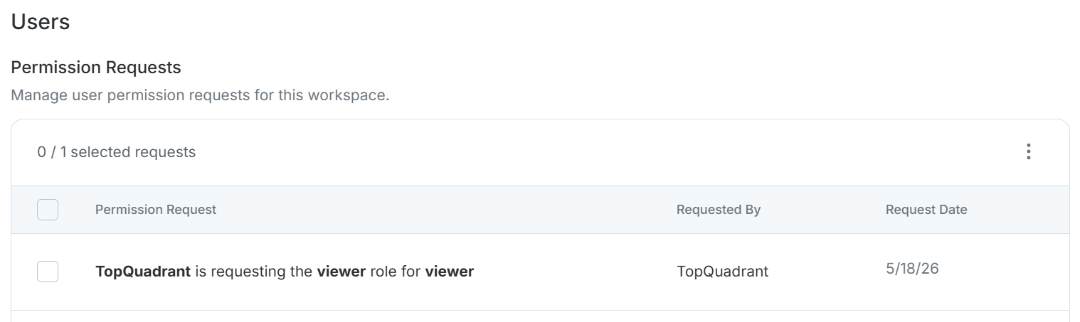 Include Approval