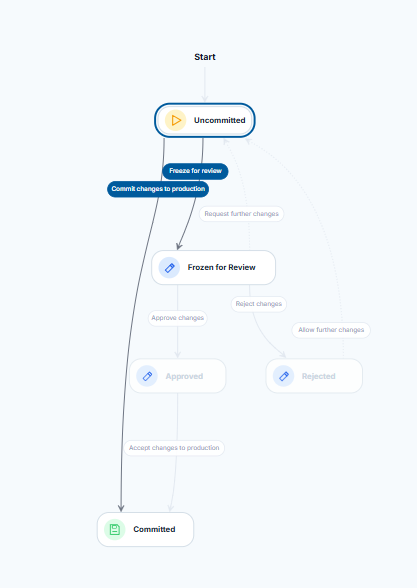 Basic Workflow