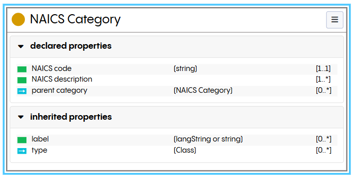 EDG Diagram Class Node Including Inherited Properties