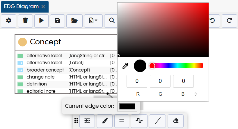 EDG Diagram Edge Color