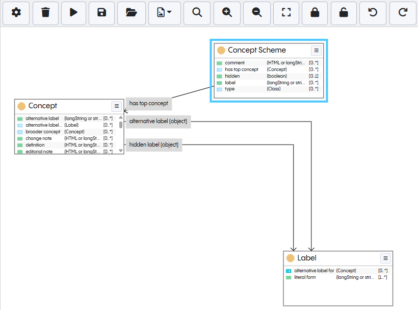 EDG Diagram Edge Routing After
