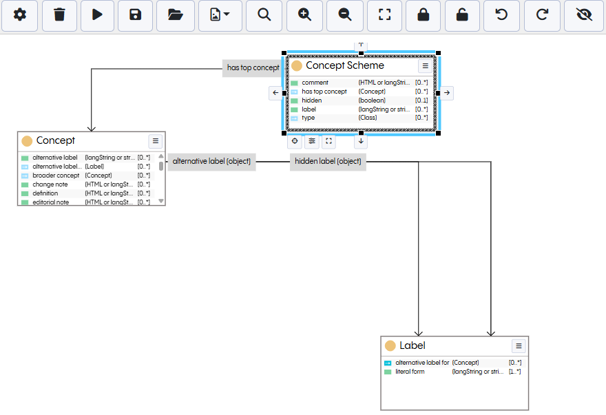 EDG Diagram Edge Routing