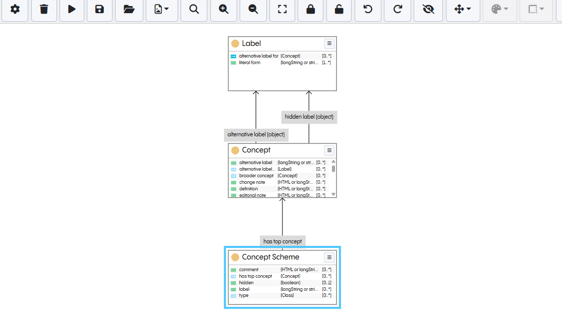 EDG Diagram Expand Associations 2 - Level Result