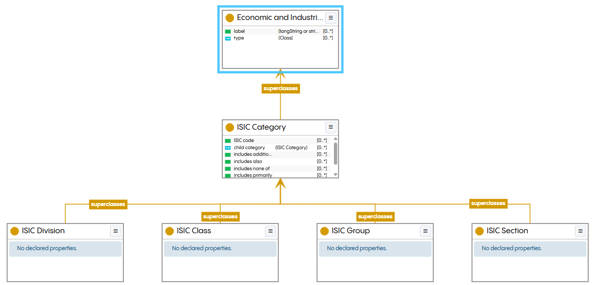 EDG Diagram Expand Inherited Result