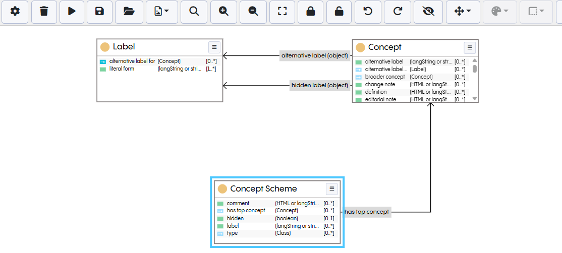 EDG Diagram Hierarchic Layout