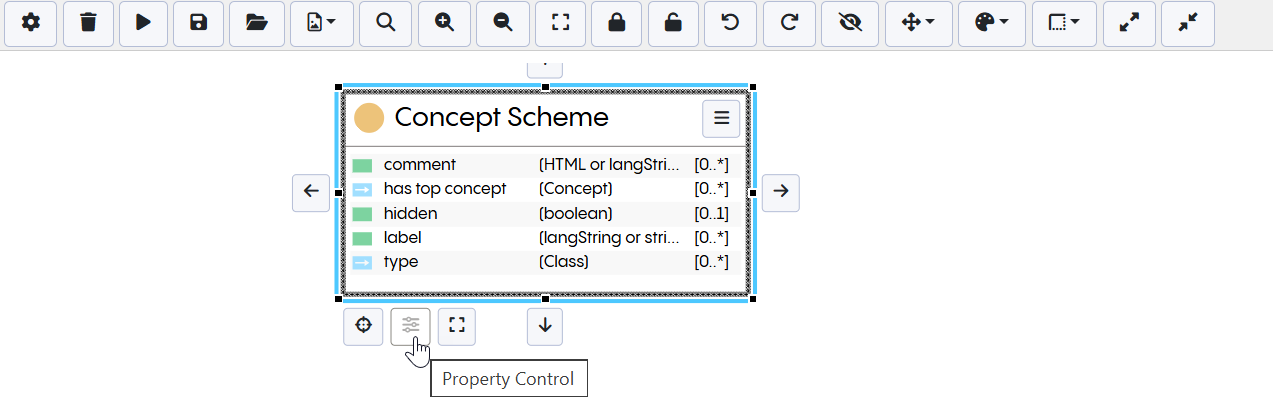EDG Diagram Property Control