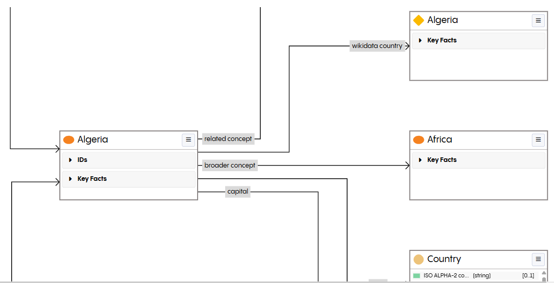 EDG Diagram Show Neighborhood Result
