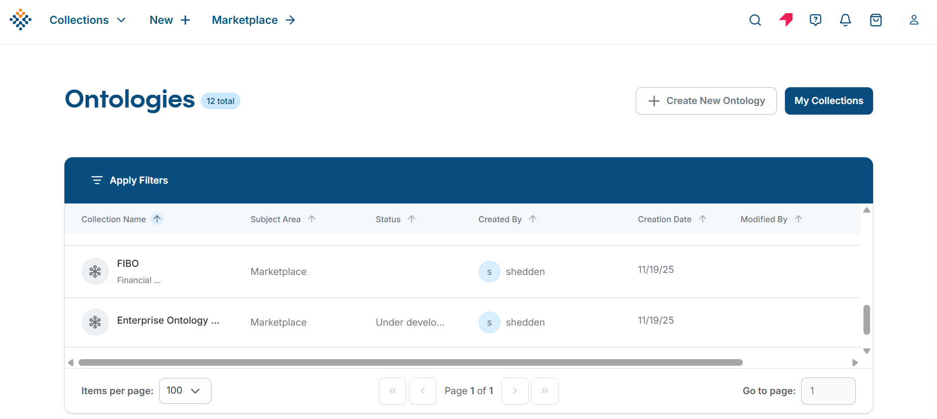 Ontologies Table