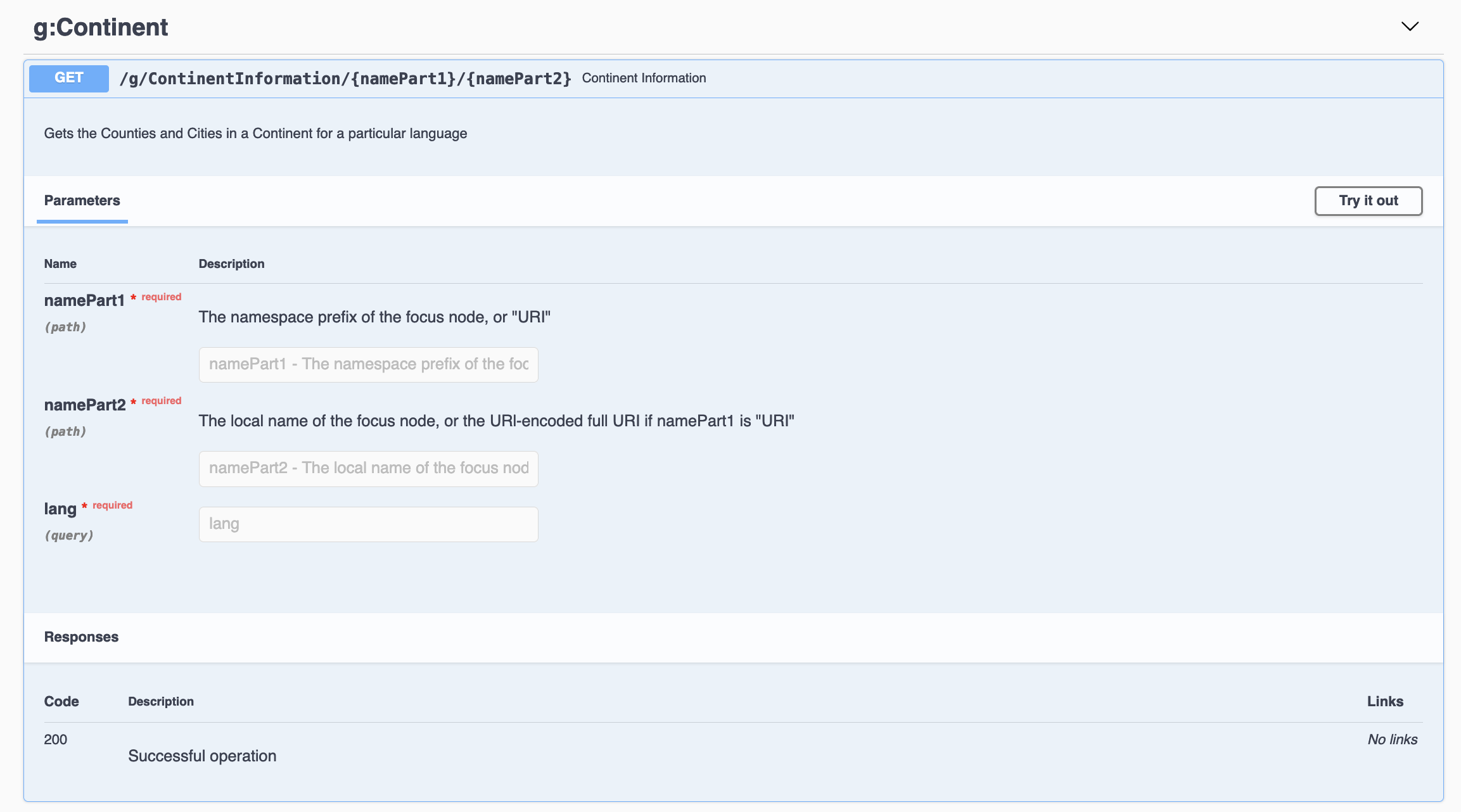 Swagger Documentation