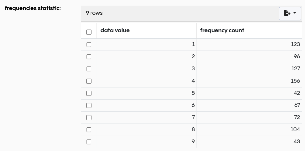 Frequencies Page