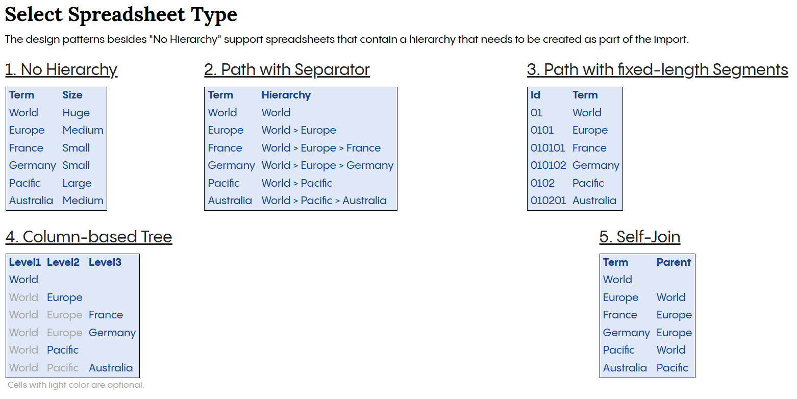 Select Spreadsheet Type Page