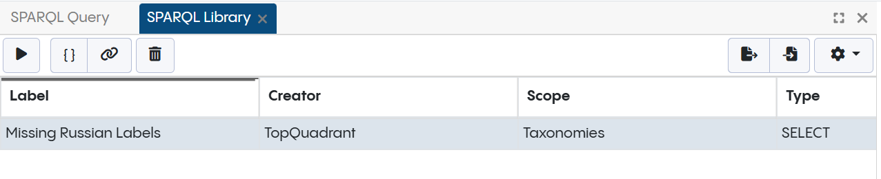 SPARQL Library Panel