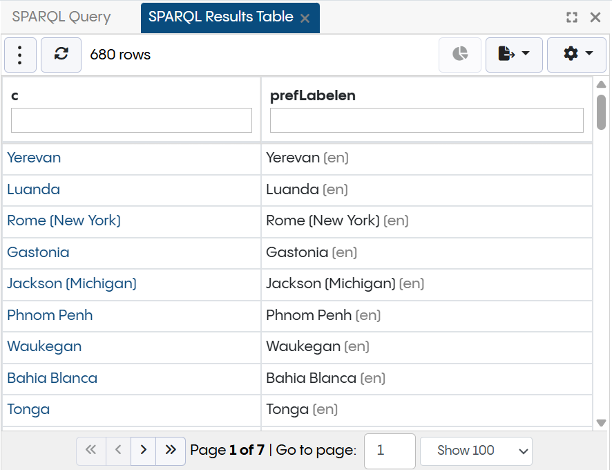 SPARQL Results Panel
