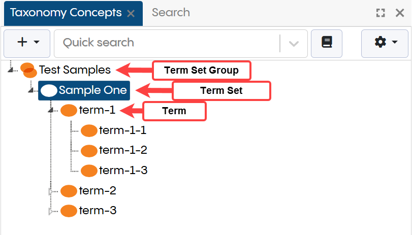Imported Sharepoint Term Store Concepts