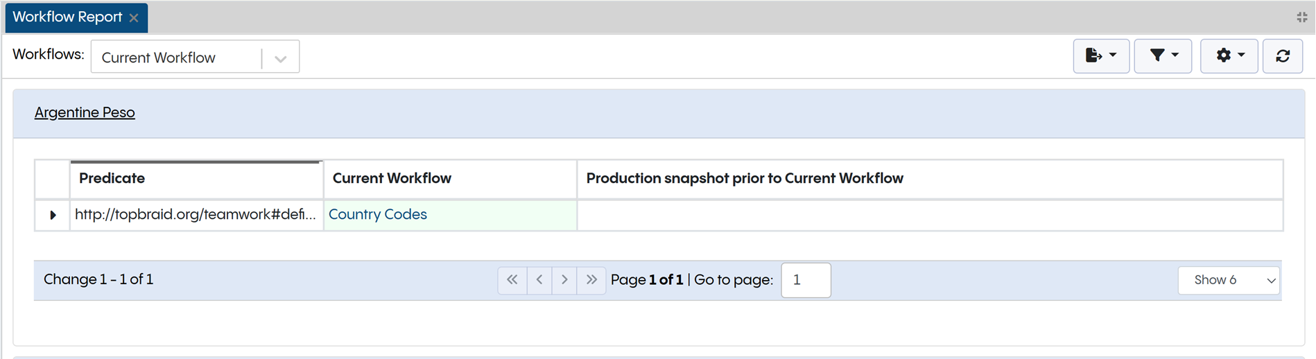 Workflow report panel